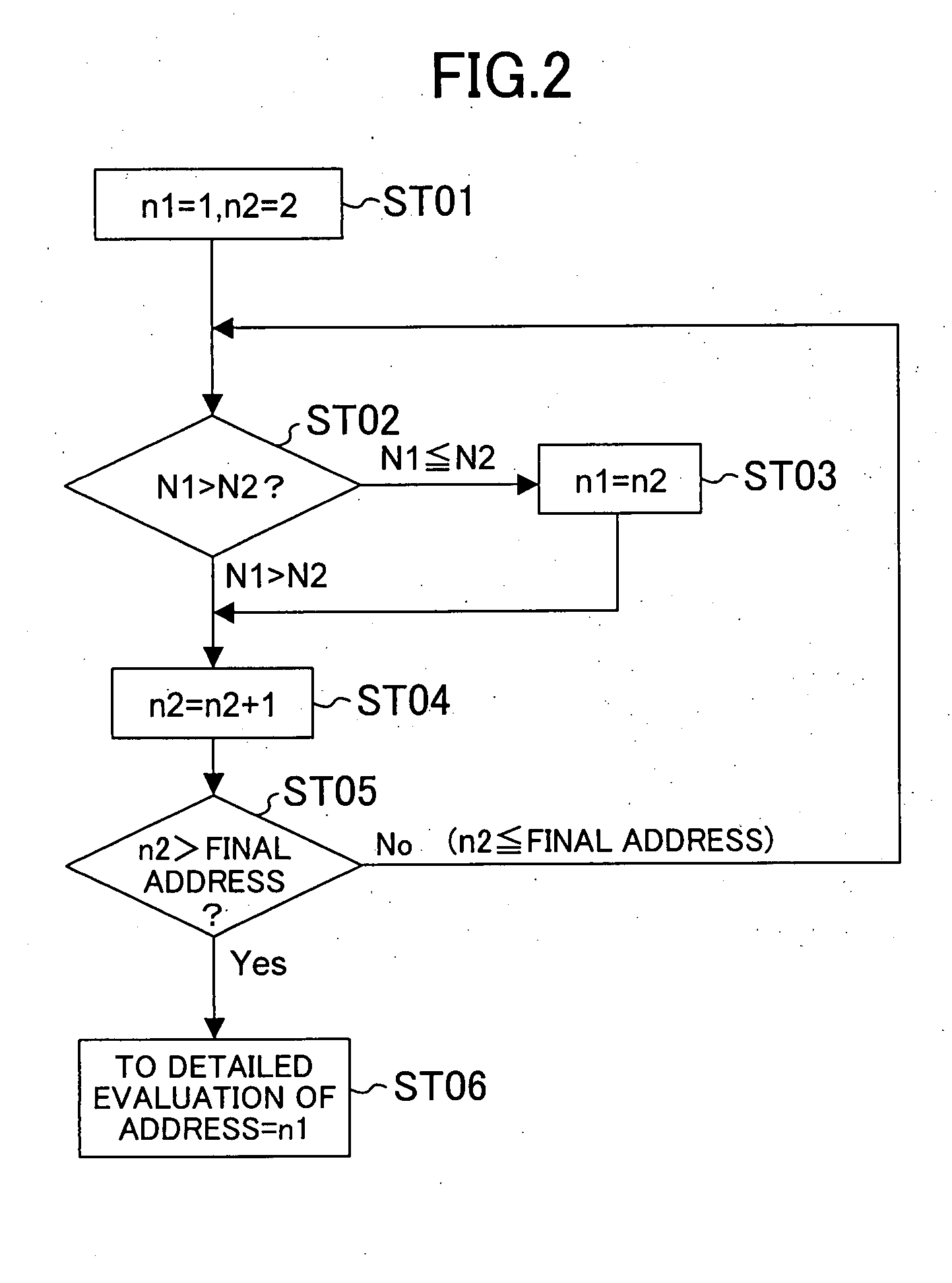 Semiconductor integrated circuit device and inspection method therefor