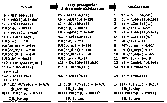 Software patch detection method and device based on data flow analysis