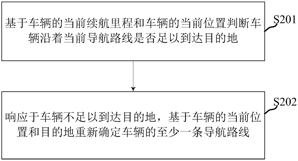 Navigation path planning method and system