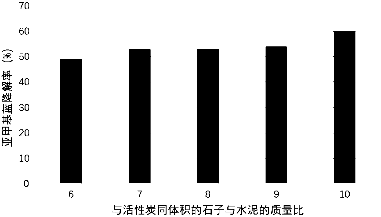 Hardened porous electrode of TiO2-C catalytic material as well as preparation method and application of hardened porous electrode