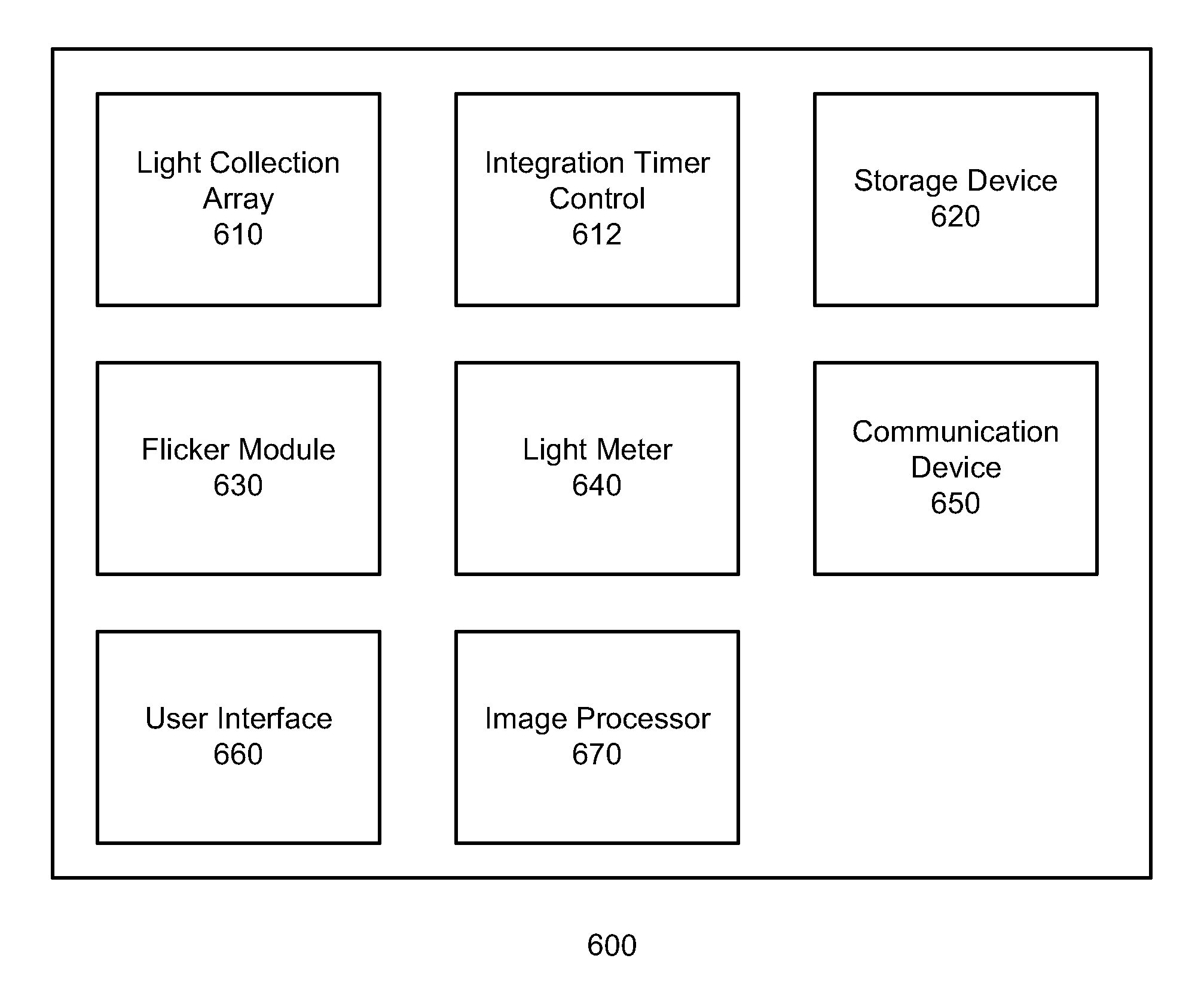 Extended flicker cancellation for auto exposure for a video camera