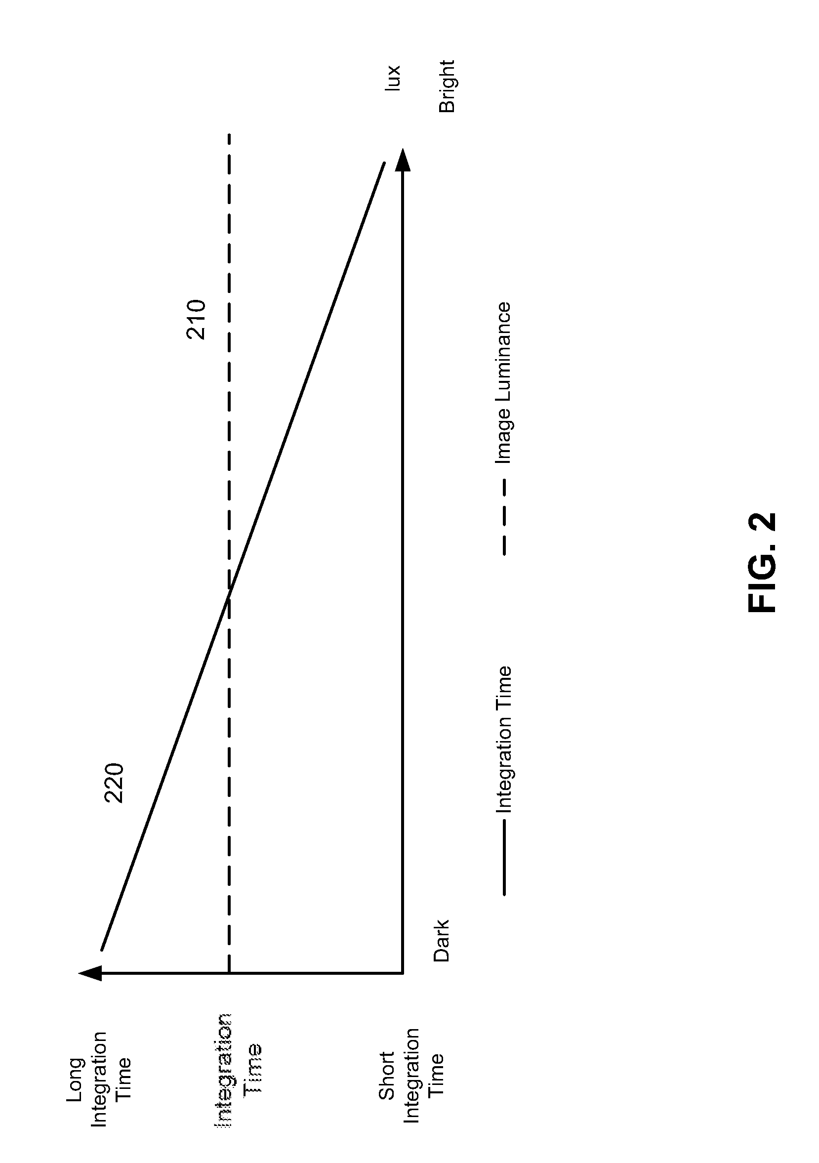 Extended flicker cancellation for auto exposure for a video camera