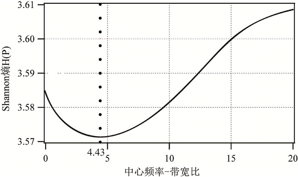 Hypnotic state electroencephalogram signal extracting method and system