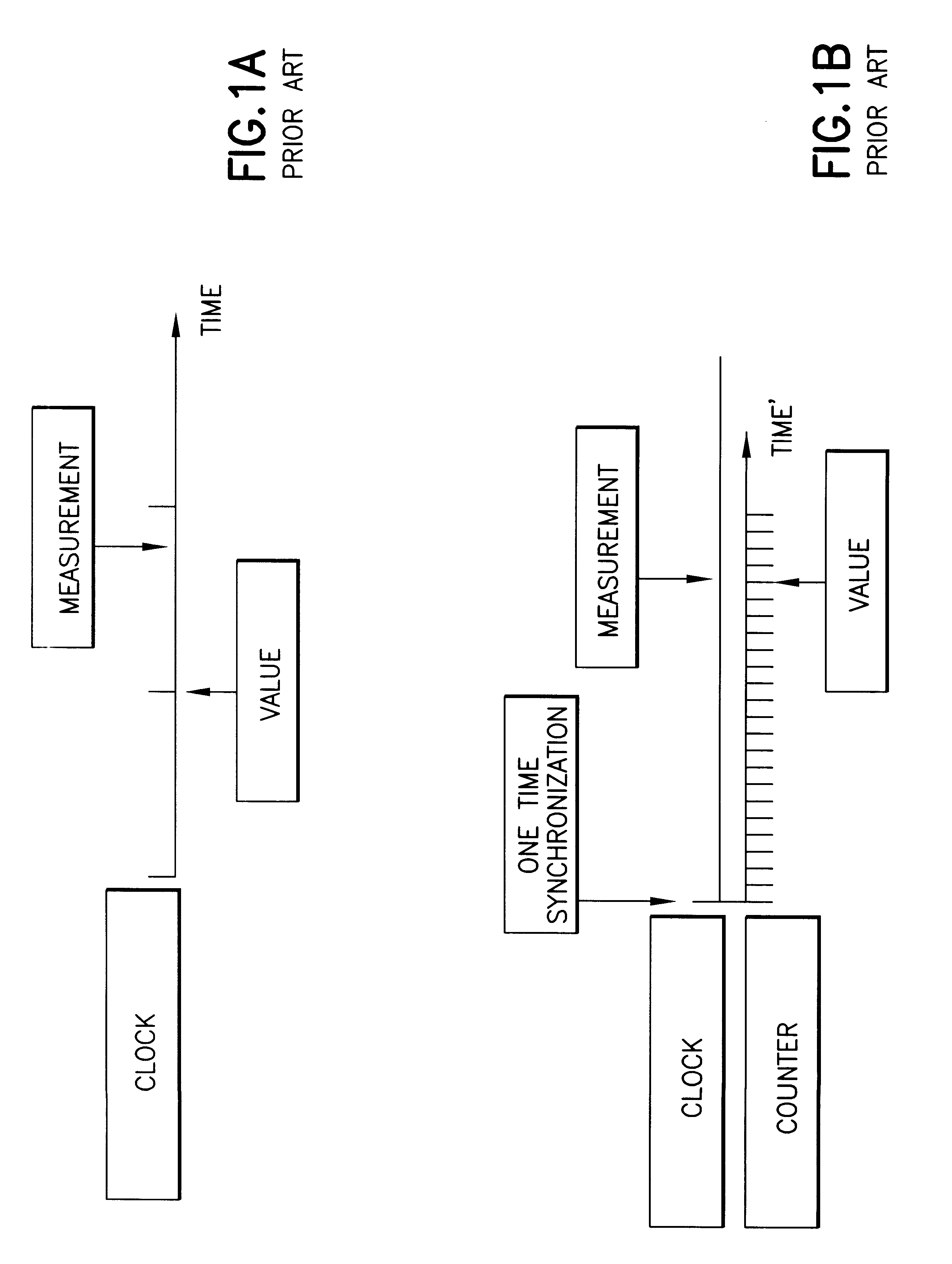 Calibrating high resolution measurements