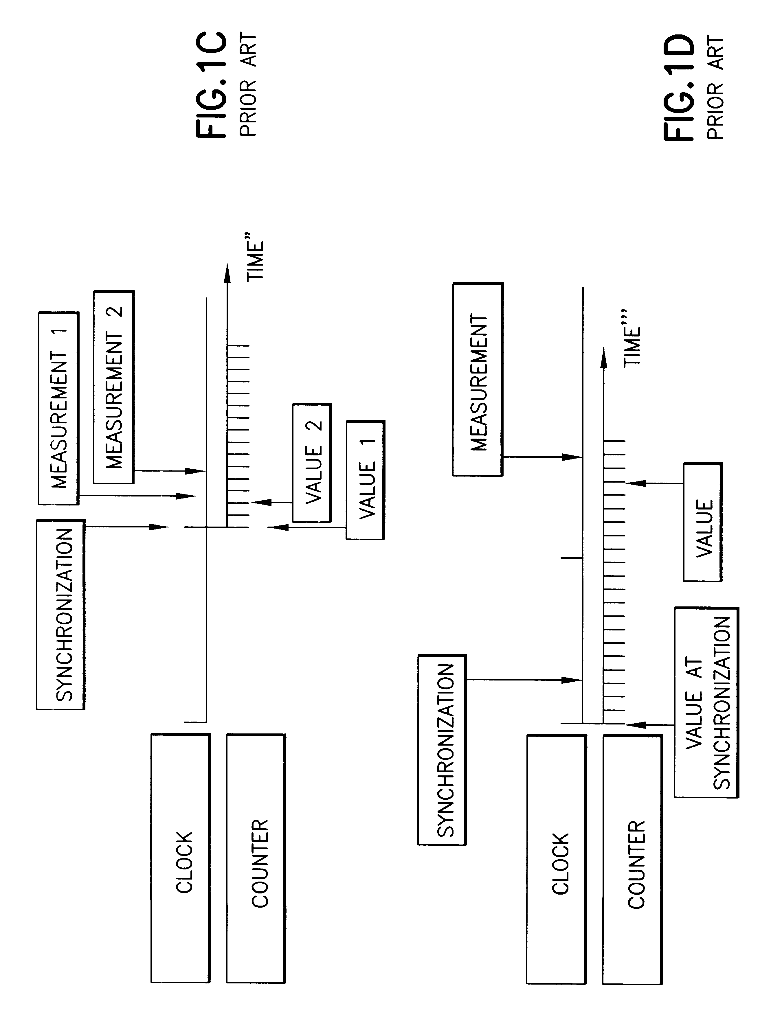 Calibrating high resolution measurements