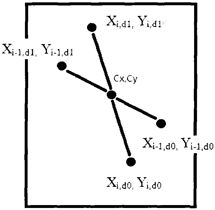 A window object inertial movement method and implementation device