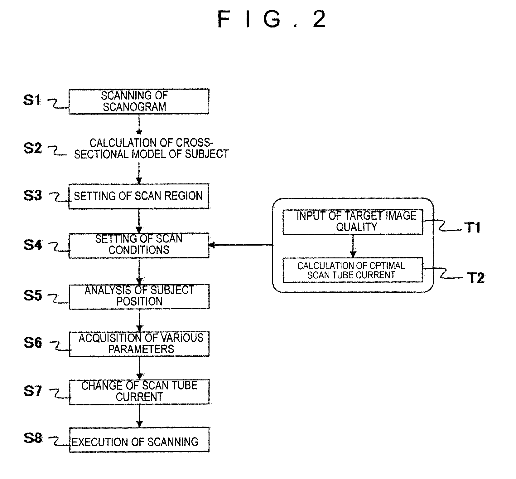 X-ray ct apparatus and method