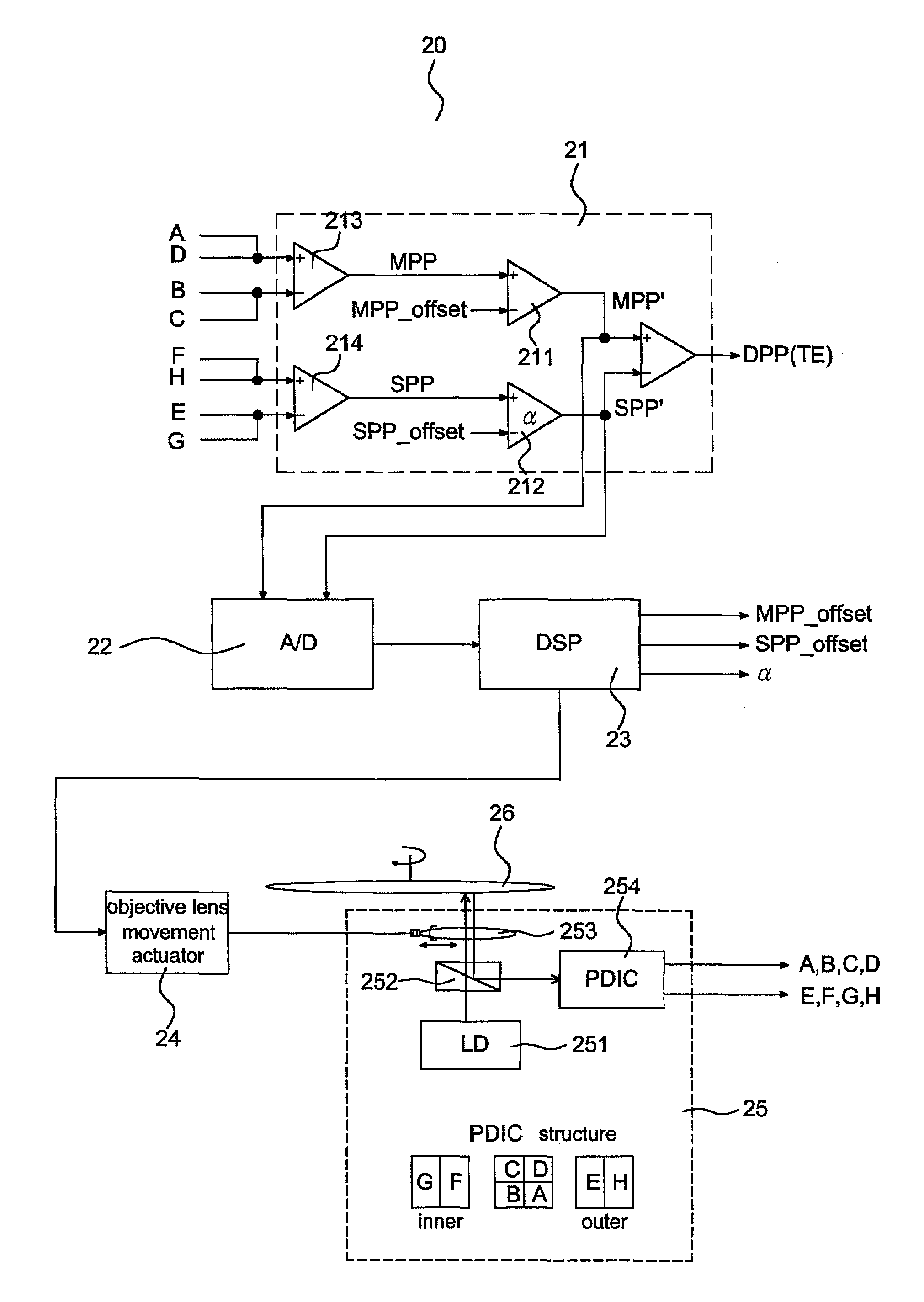 Gain calibration device and method for differential push-pull tracking error signals