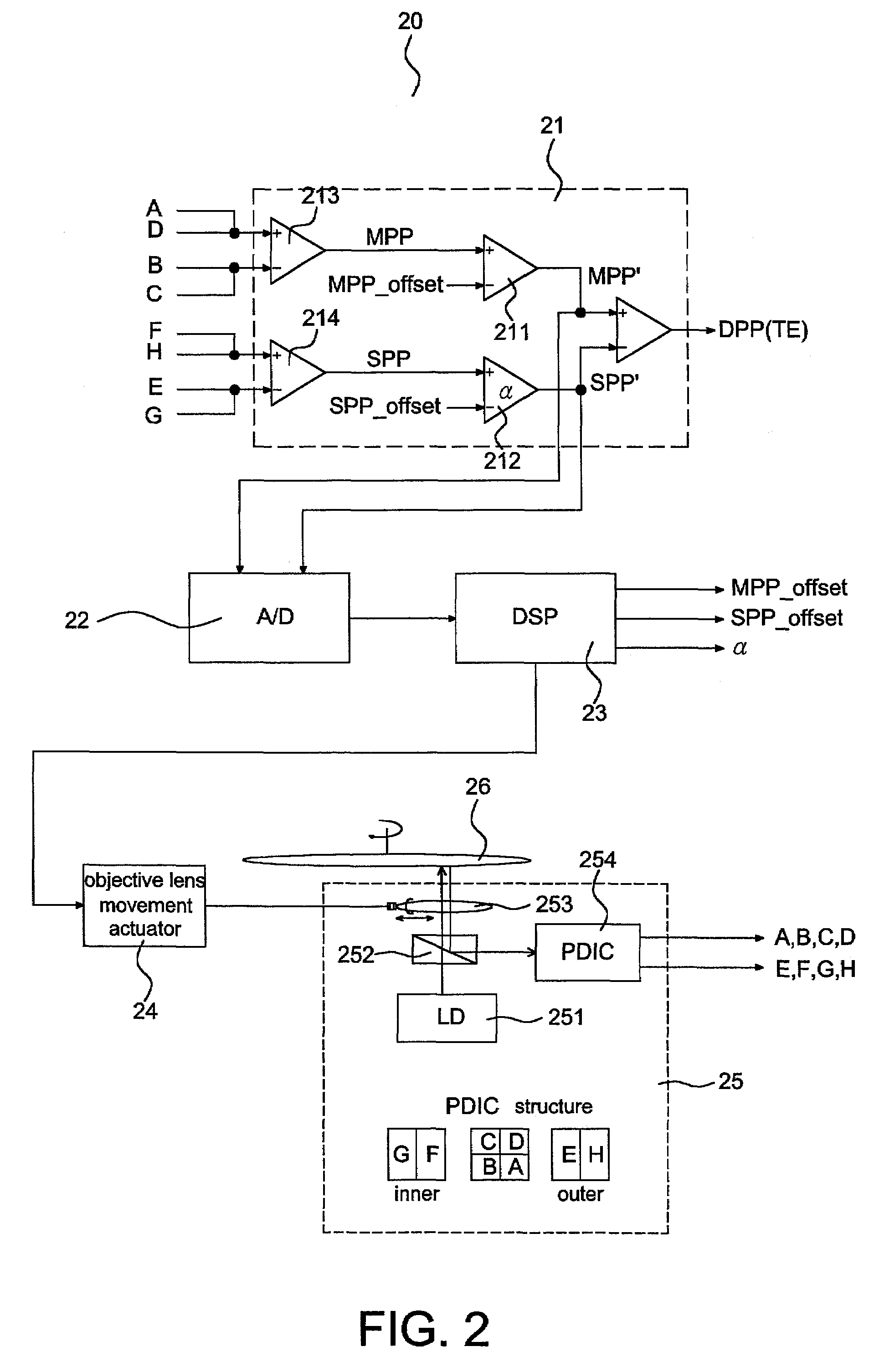 Gain calibration device and method for differential push-pull tracking error signals