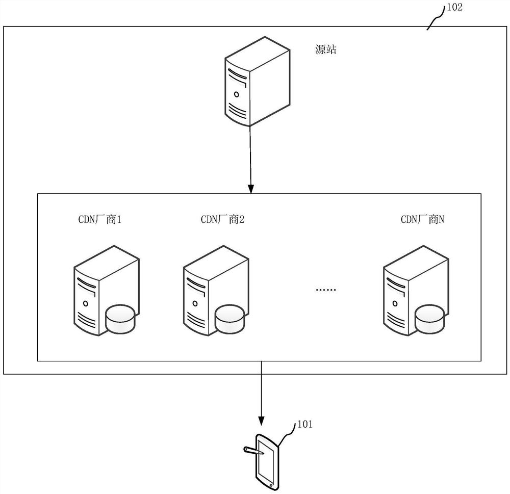 Streaming media file intelligent scheduling method, equipment and computer program product