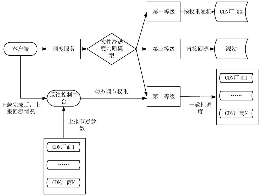 Streaming media file intelligent scheduling method, equipment and computer program product