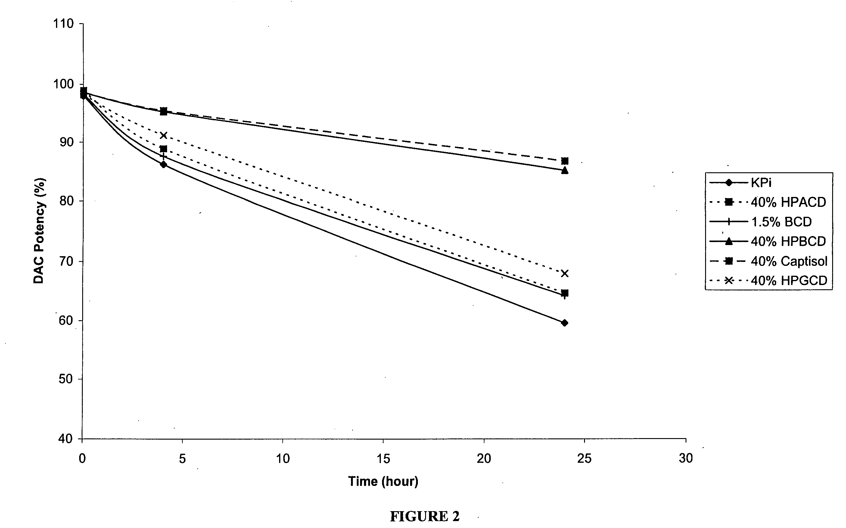 Pharmaceutical formulation of decitabine