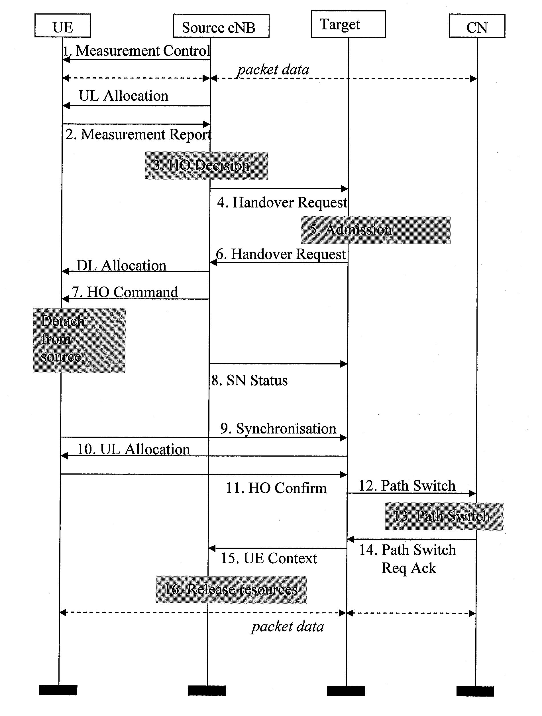 Method for handover problem identification