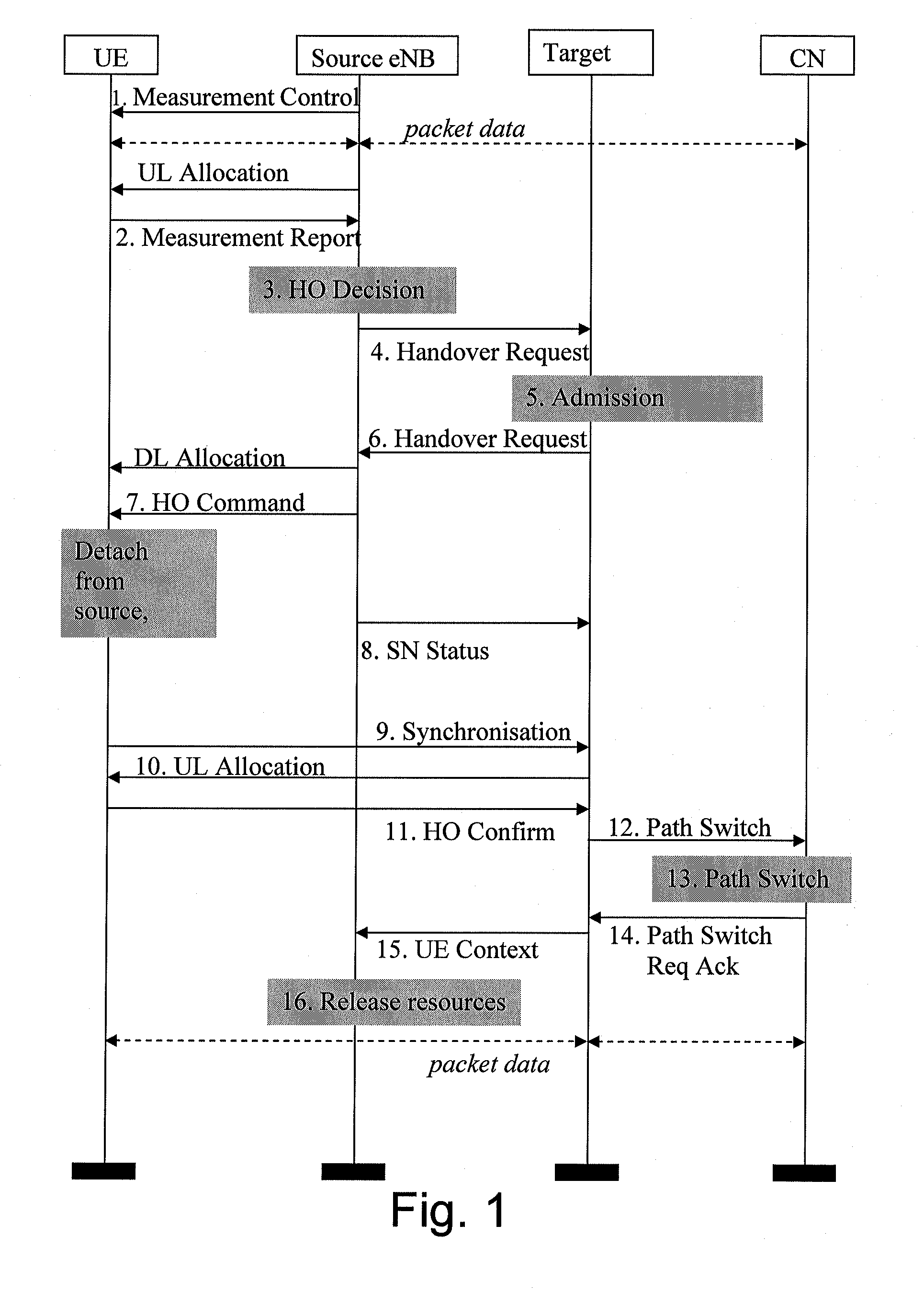 Method for handover problem identification