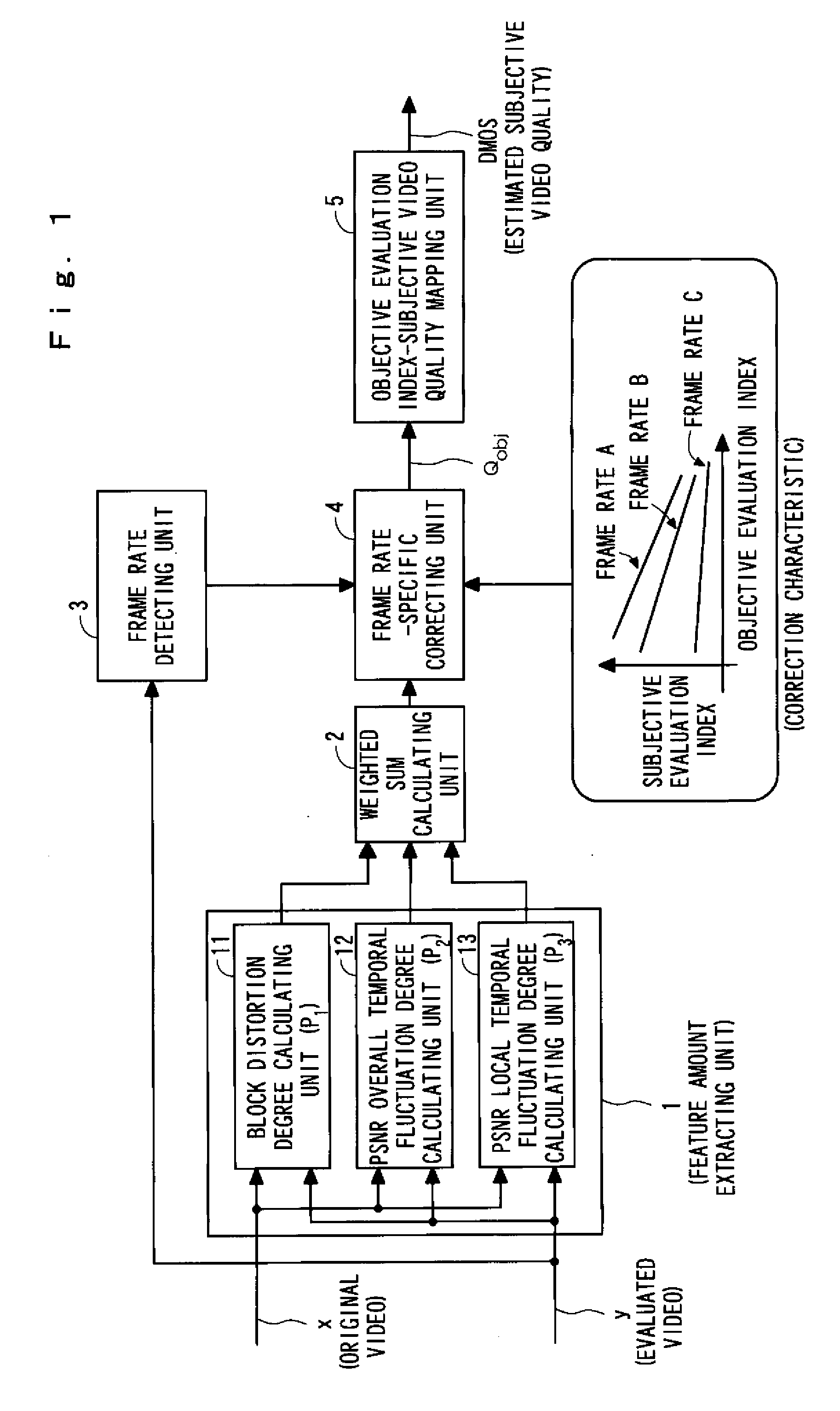 Objective perceptual video quality evaluation apparatus