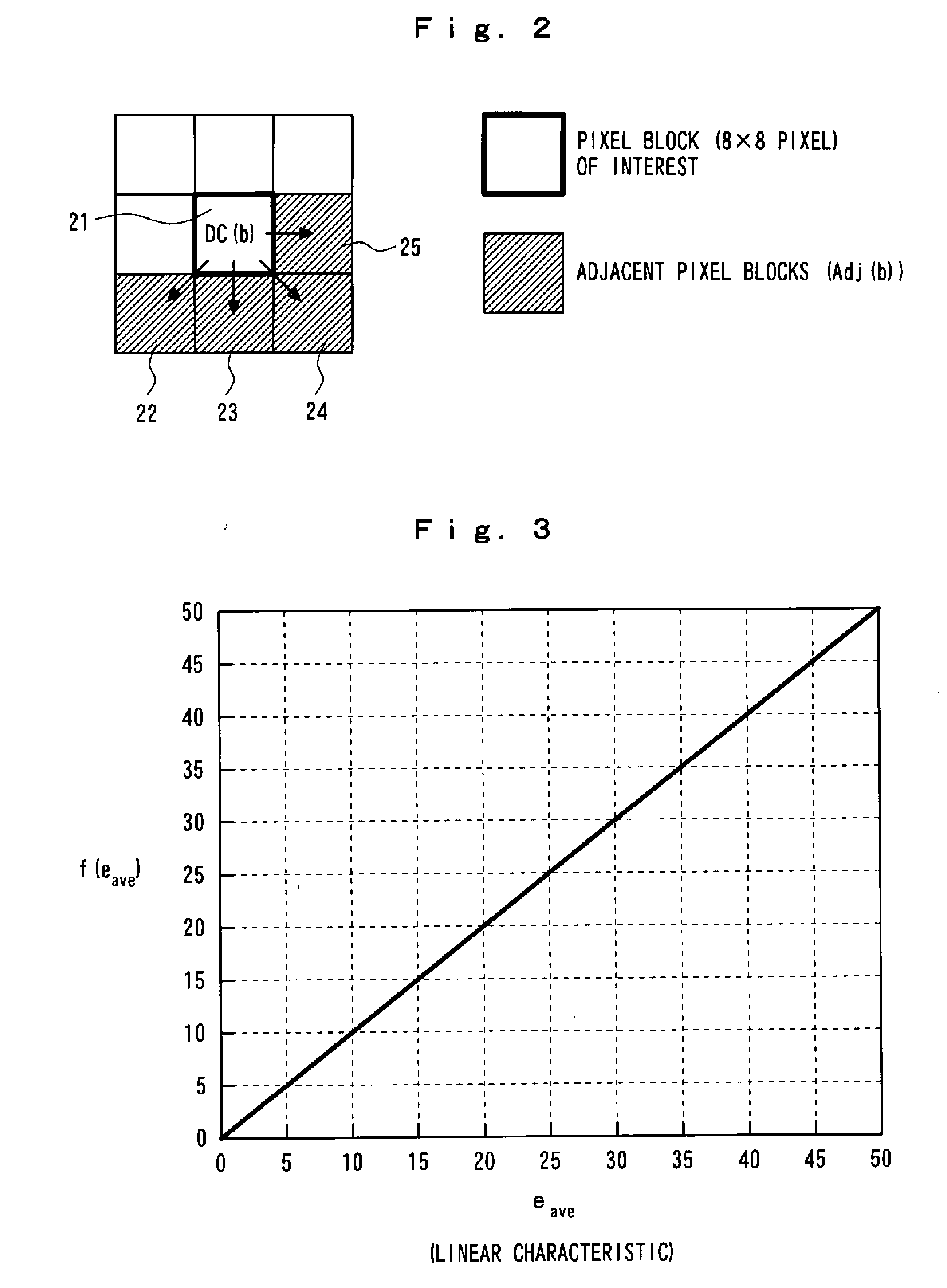 Objective perceptual video quality evaluation apparatus