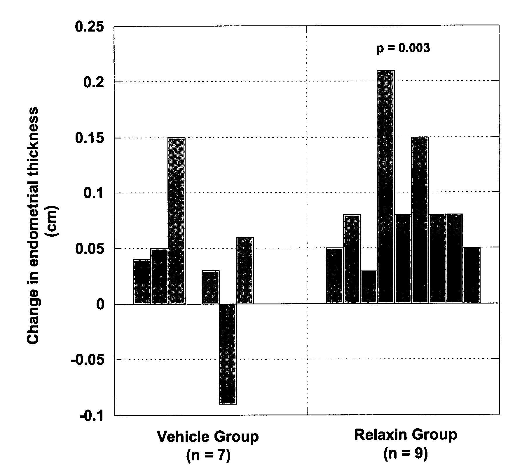 Methods and compositions for control of fetal growth via modulation of relaxin