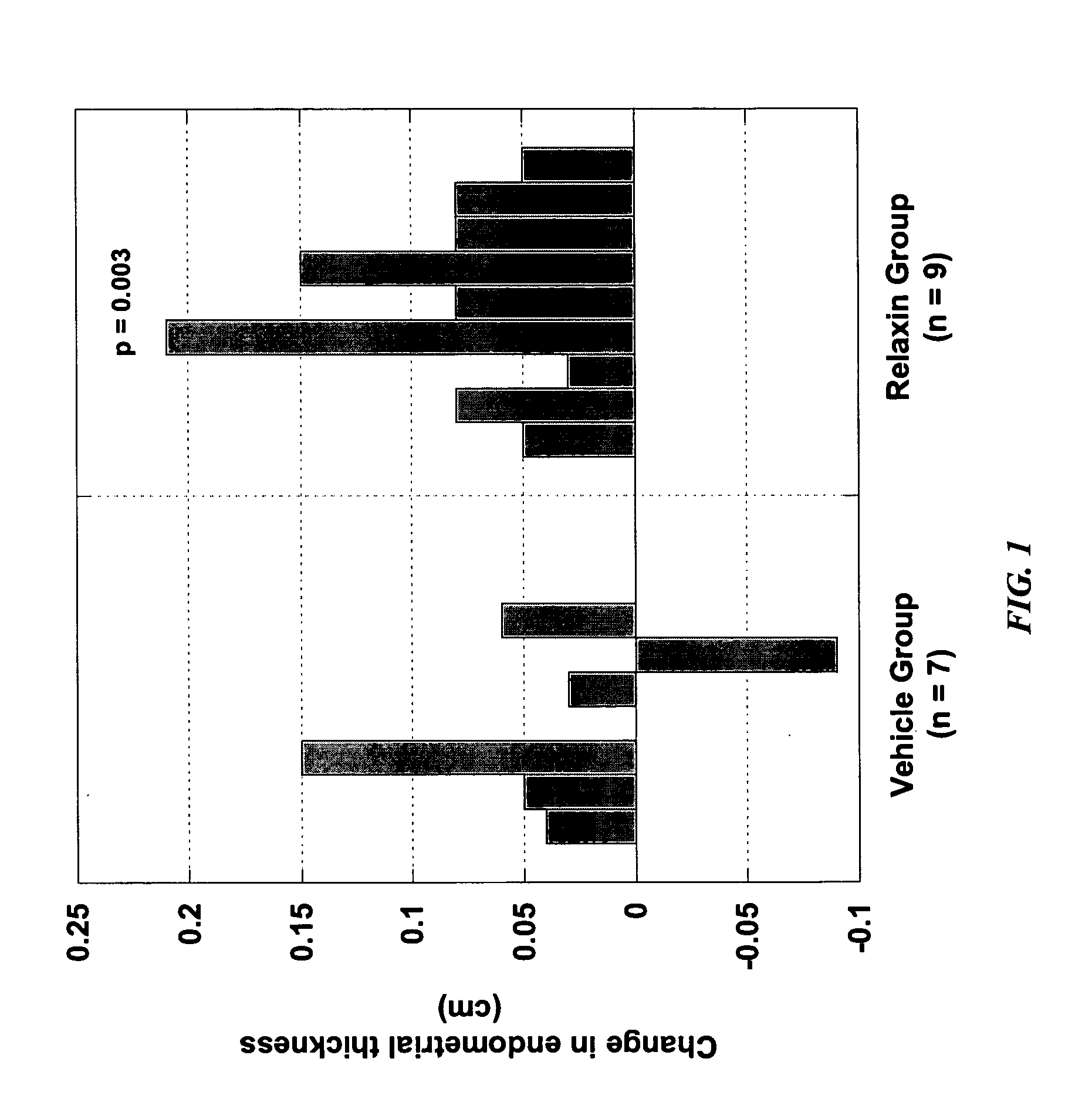 Methods and compositions for control of fetal growth via modulation of relaxin