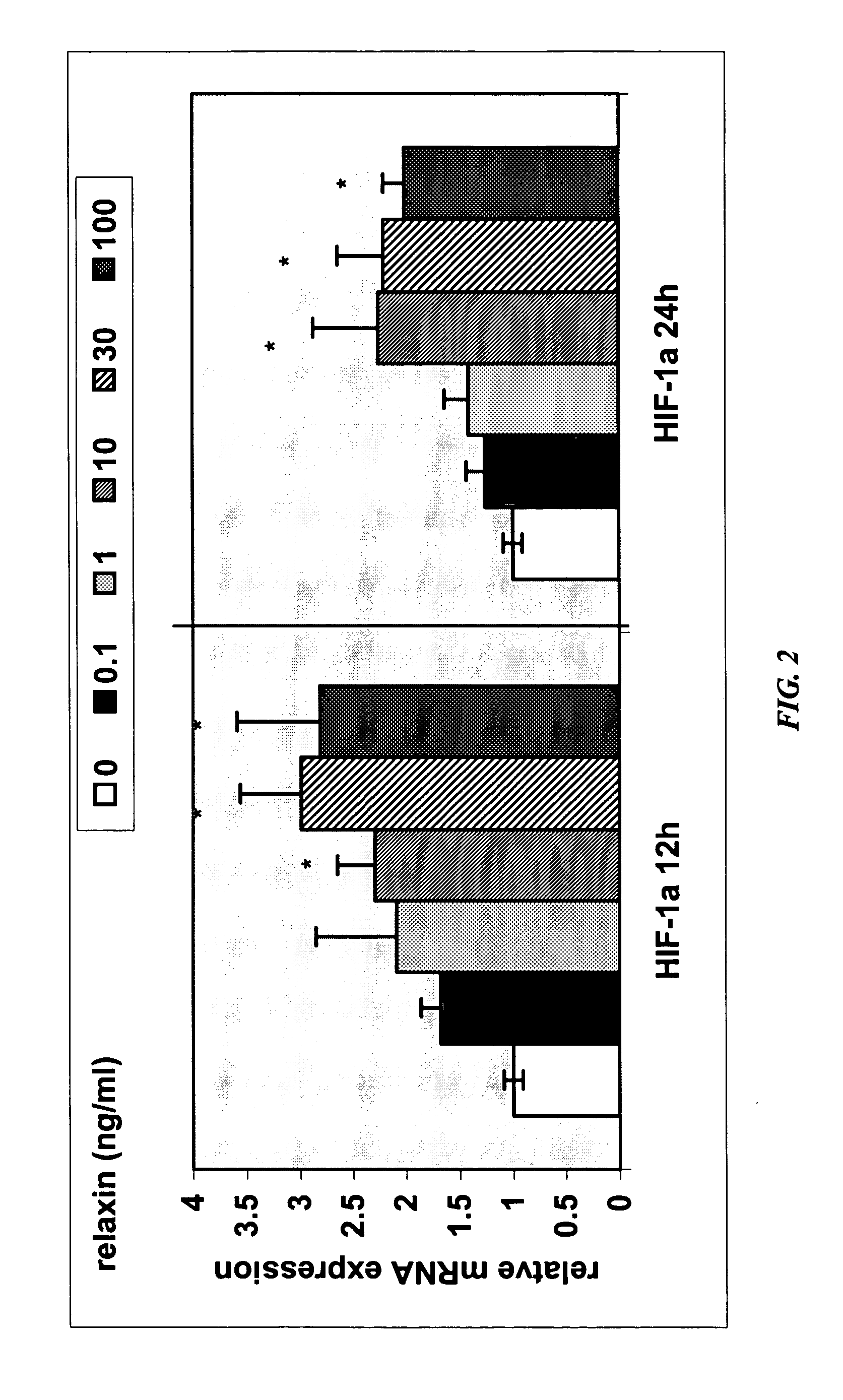 Methods and compositions for control of fetal growth via modulation of relaxin