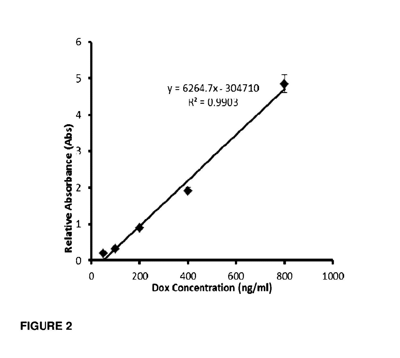 Aptamer construct