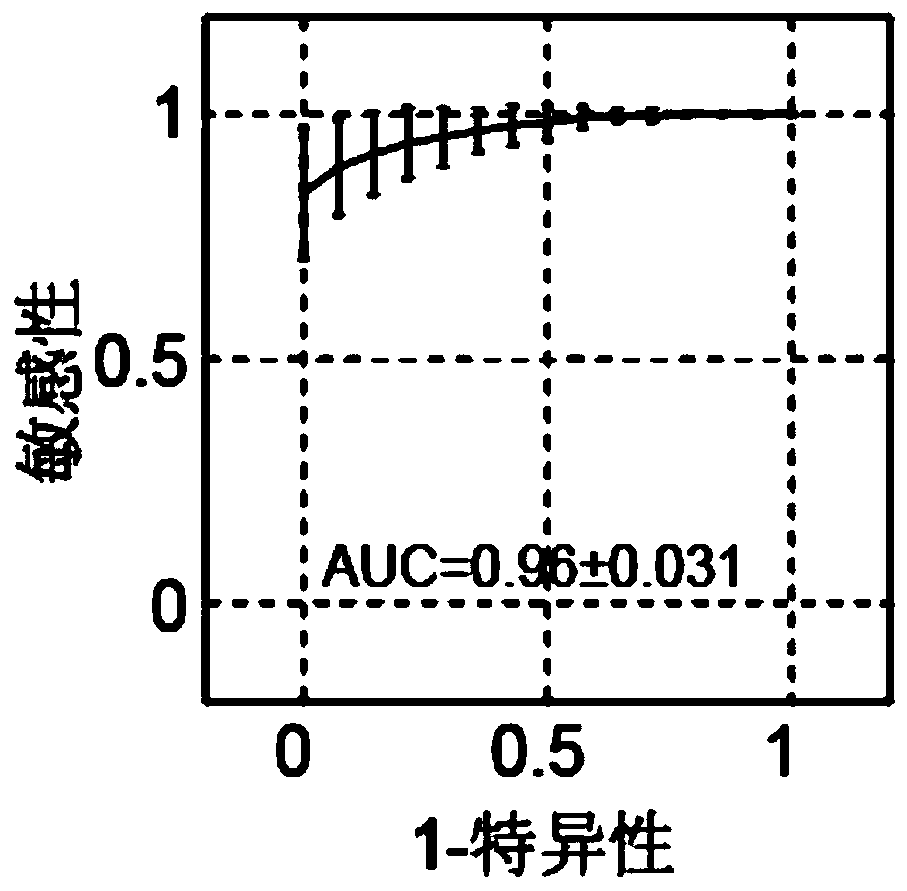 Ribosome DNA methylation marker for detection of cancer in peripheral blood and application thereof