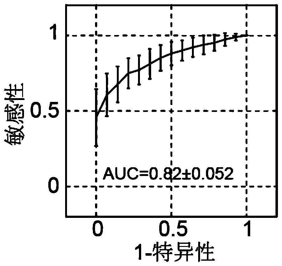 Ribosome DNA methylation marker for detection of cancer in peripheral blood and application thereof