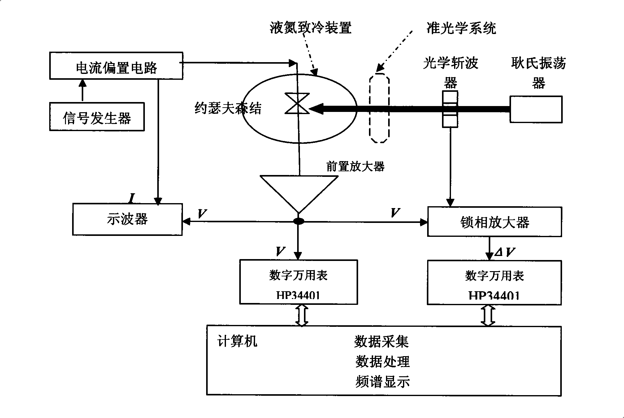 Apparatus for detecting thz signal frequency spectrum by superconduction josephson junction