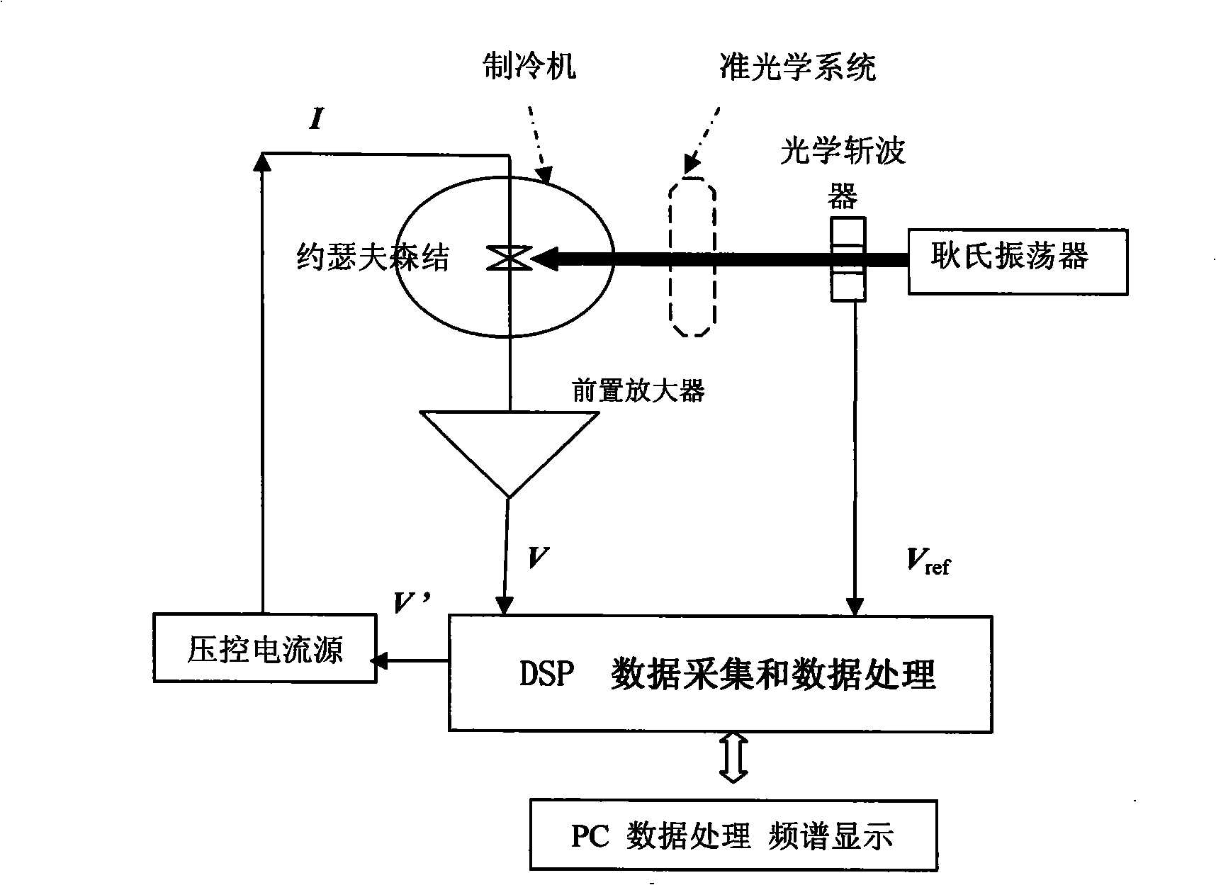 Apparatus for detecting thz signal frequency spectrum by superconduction josephson junction