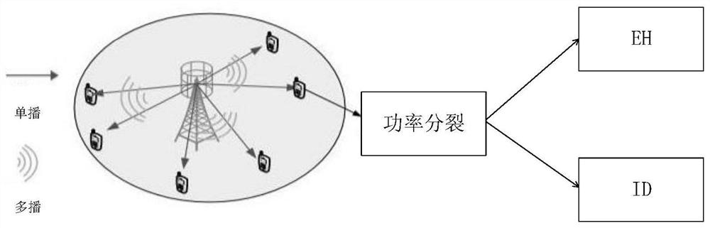 Resource allocation method and device based on wireless energy-carrying communication