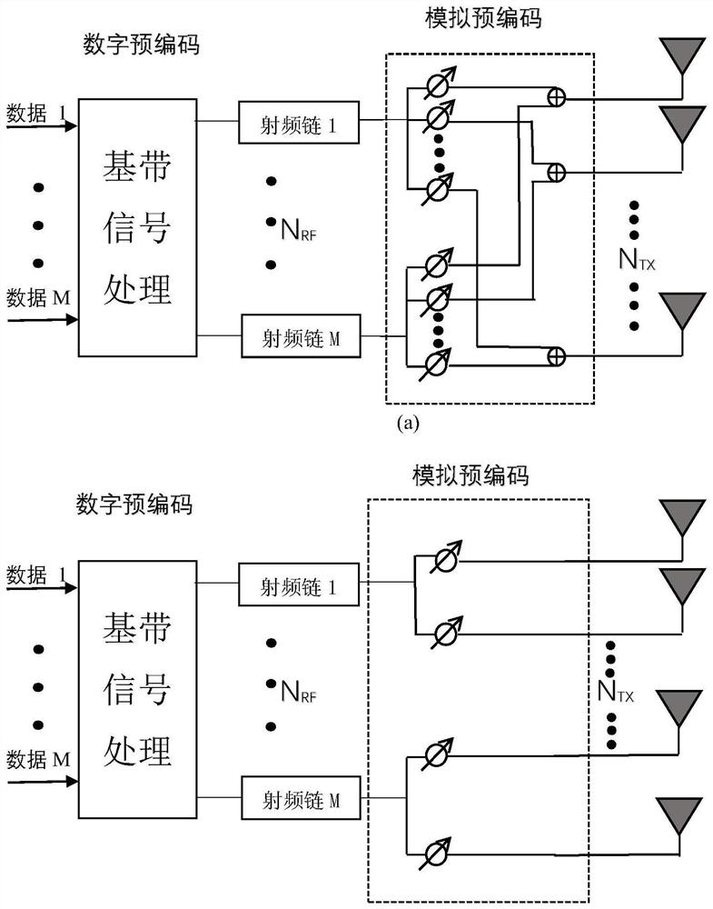 Resource allocation method and device based on wireless energy-carrying communication