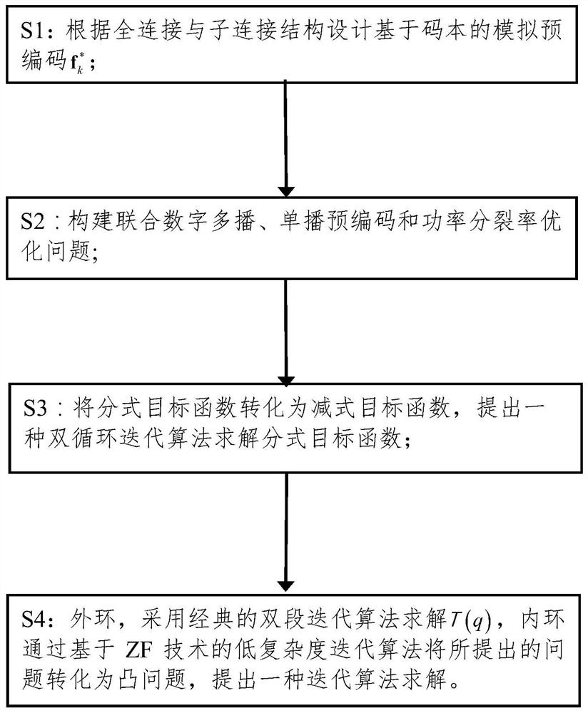 Resource allocation method and device based on wireless energy-carrying communication