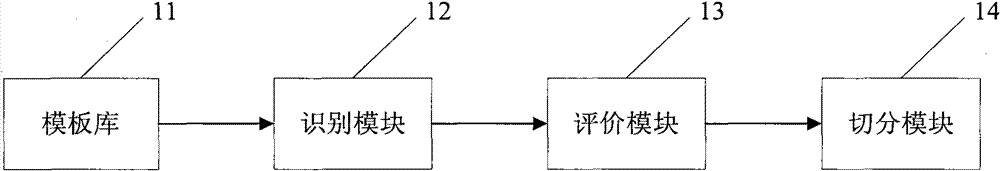 Method and system for recognizing format template