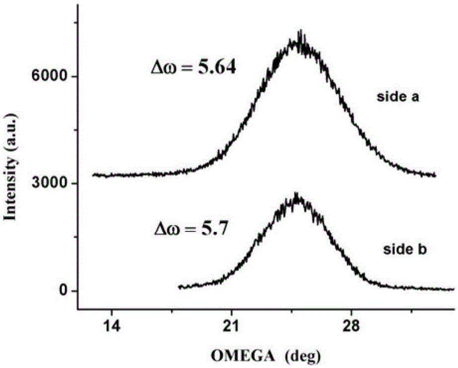 Preparation method of double-sided lamno3 buffer layer for superconducting tape