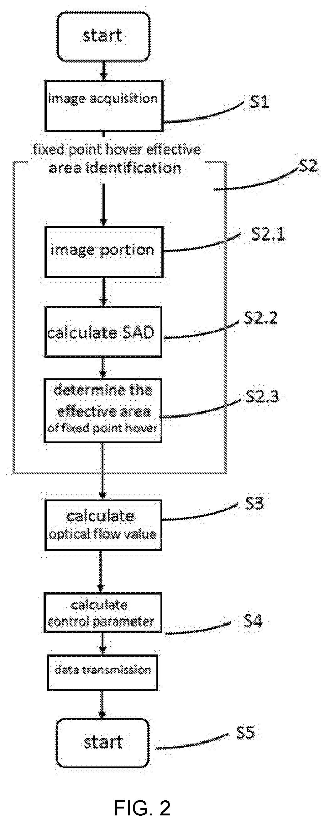 An UAV fixed point hover system and method