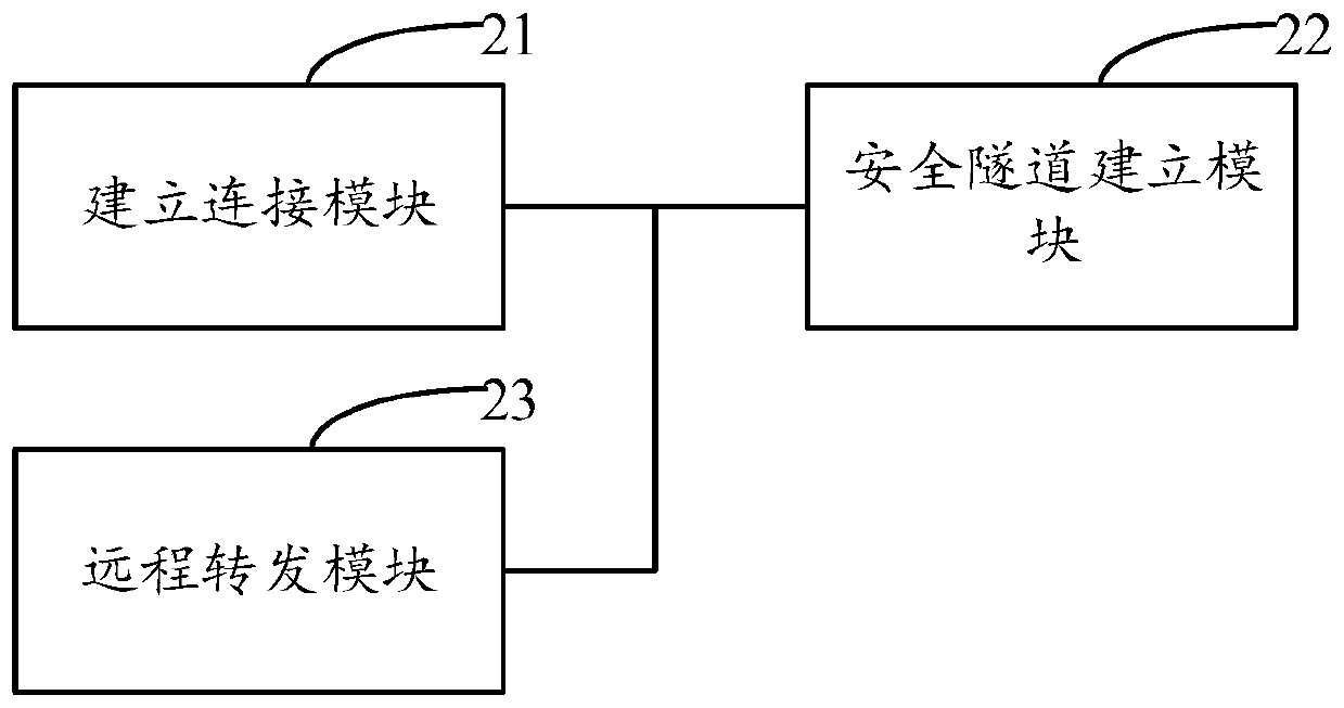 Remote cooperation method, device and system