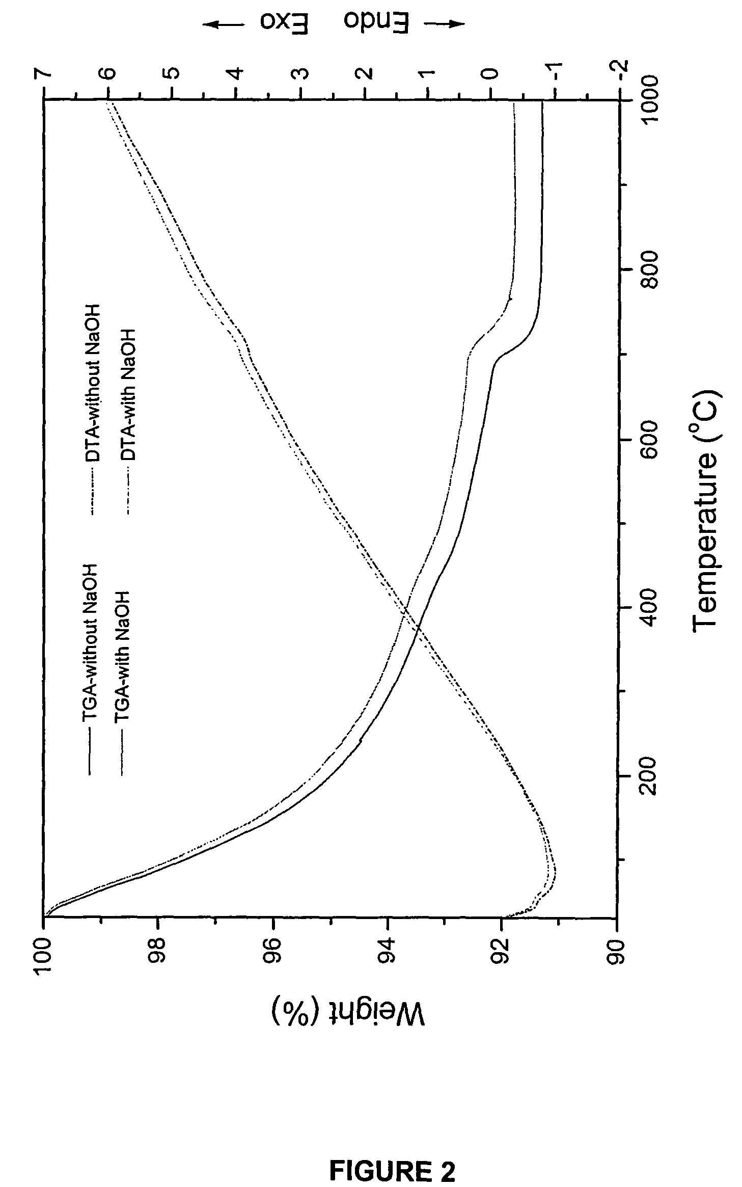 Method of manufacturing hydroxyapatite and uses therefor in delivery of nucleic acids