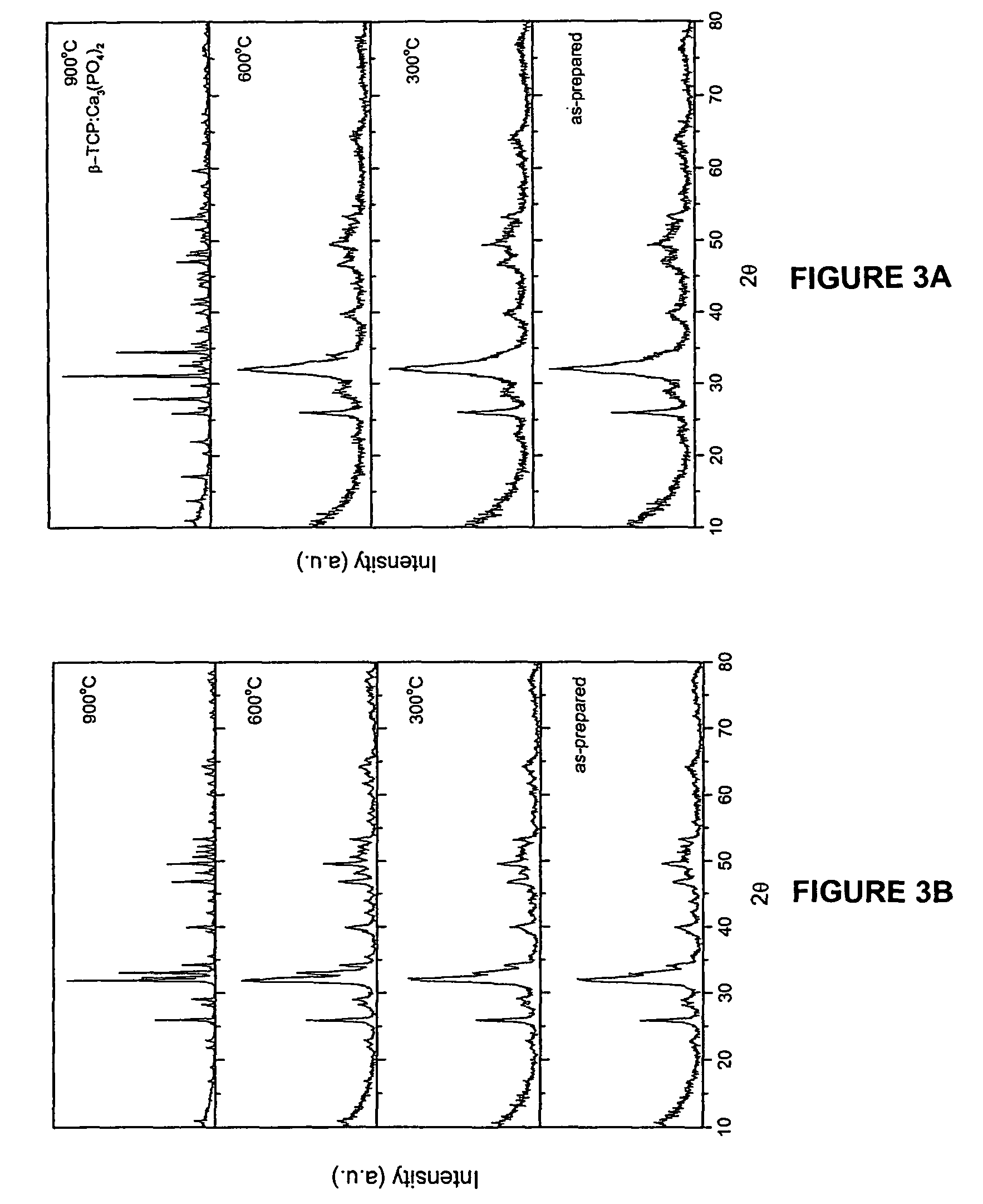 Method of manufacturing hydroxyapatite and uses therefor in delivery of nucleic acids