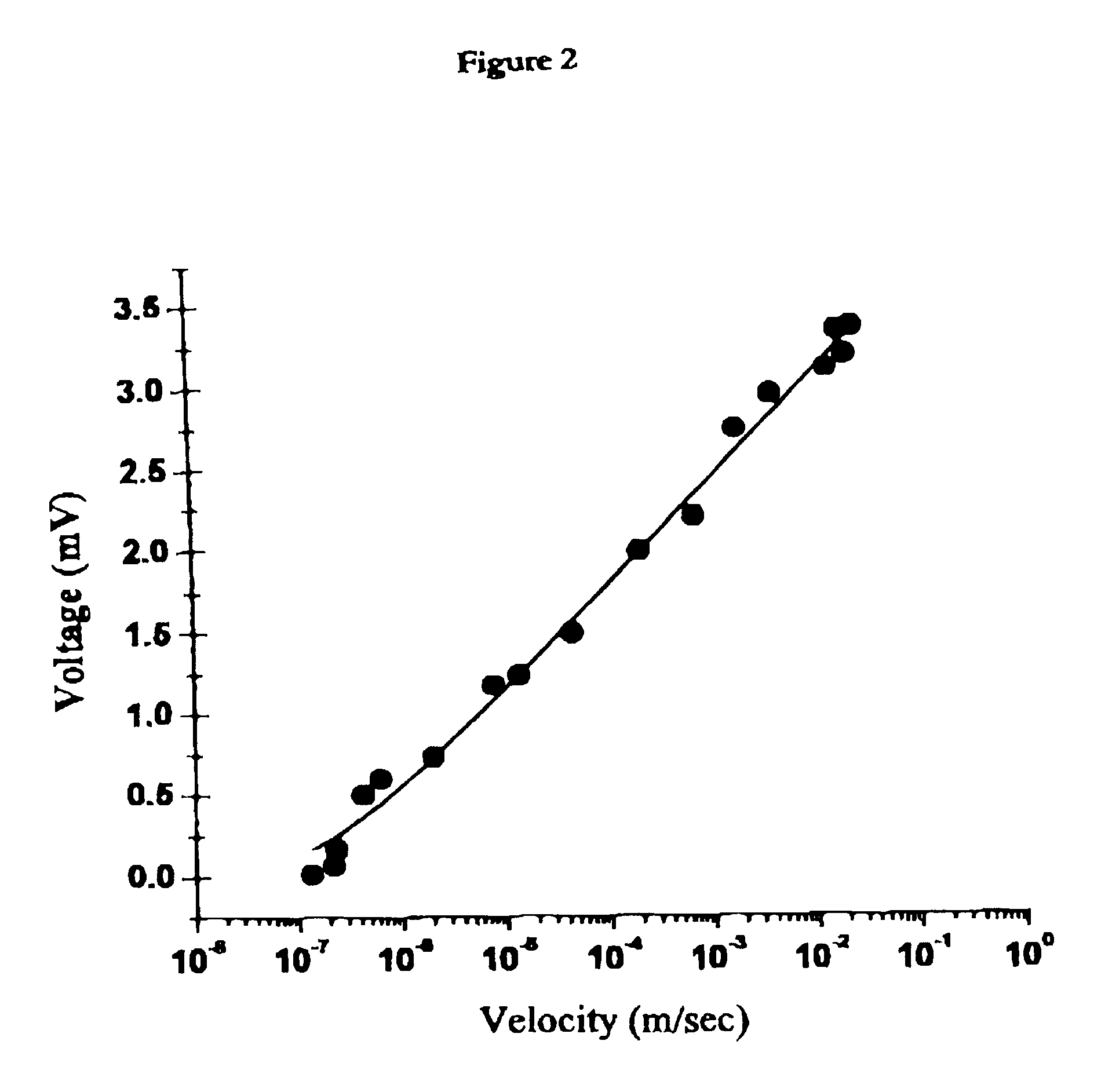 Carbon nanotube flow sensor device and method