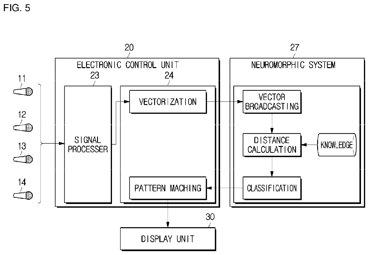 System and method for sensing road surface condition