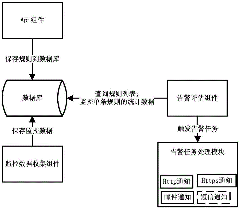 Method for customizing monitoring rules of cloud platform resources