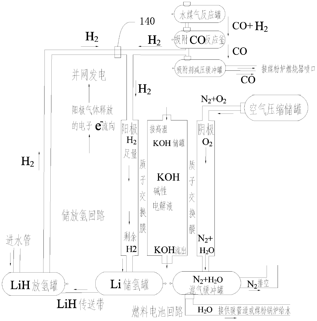 Double-layer clean energy and pulverized coal coupled peak shaving pulverized coal boiler