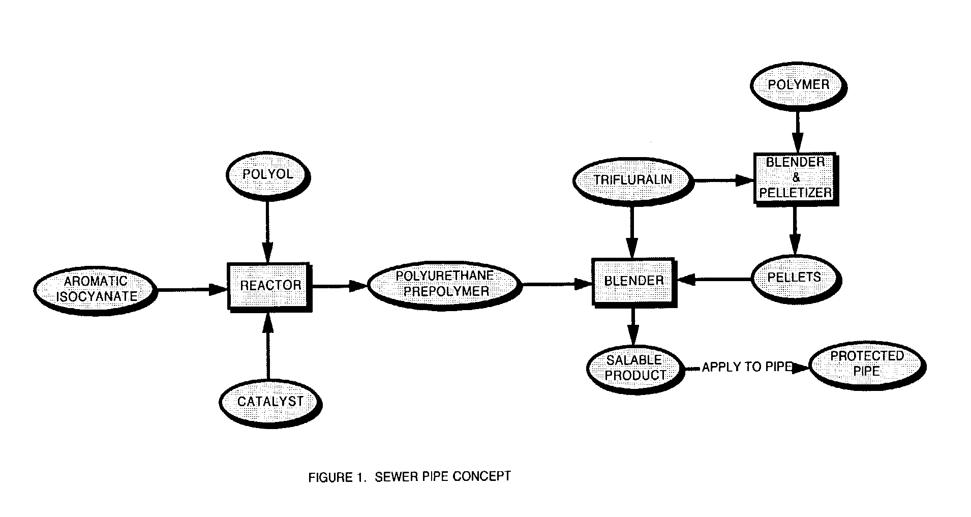 Methods and products to protect against root intrusion and plant and root growth