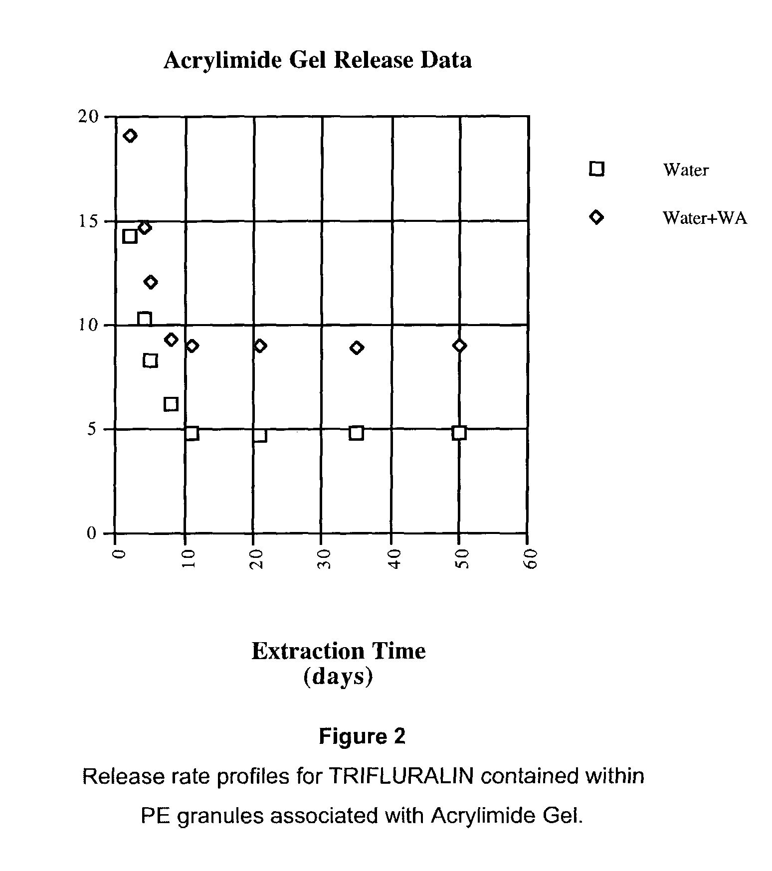 Methods and products to protect against root intrusion and plant and root growth