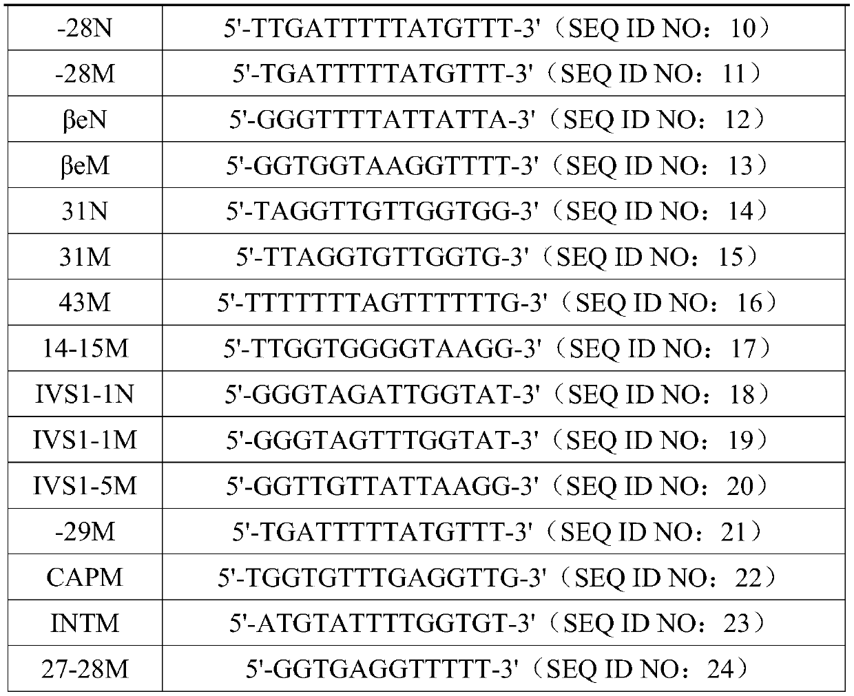 Probe and kit for detecting fetal free DNA beta-thalassemia mutation in maternal blood