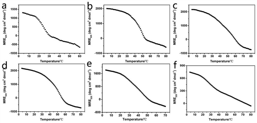 Covalent photo-crosslinking polypeptide, and collagen biomimetic material formed by self-assembly of covalent photo-crosslinking polypeptide