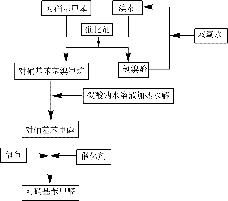 High selectivity synthesis method of p-nitrobenzaldehyde