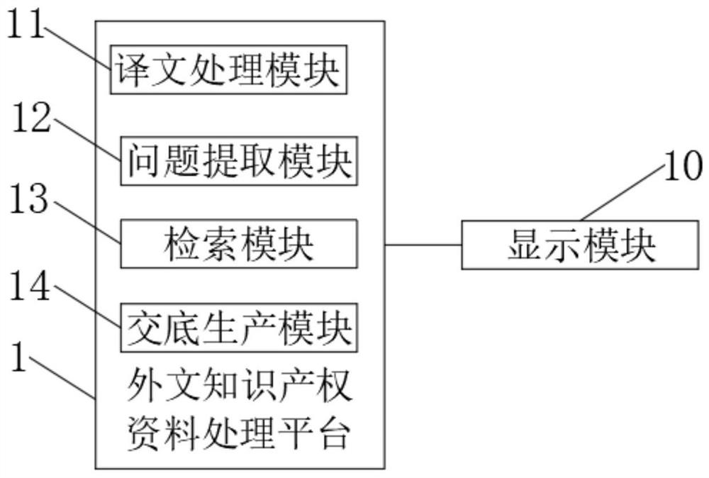 Enterprise foreign intellectual property process management optimization system