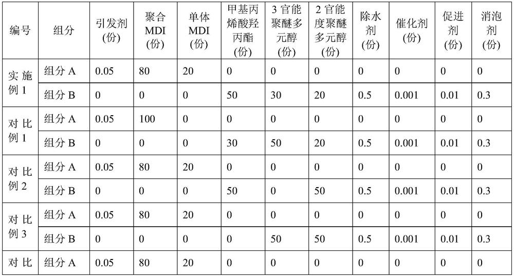 Pouring polyurethane resin for wind power blades and preparation method thereof