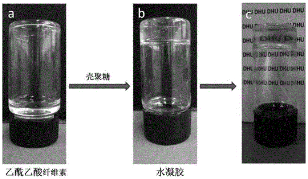 Preparing method for self-healing polysaccharide hydrogel