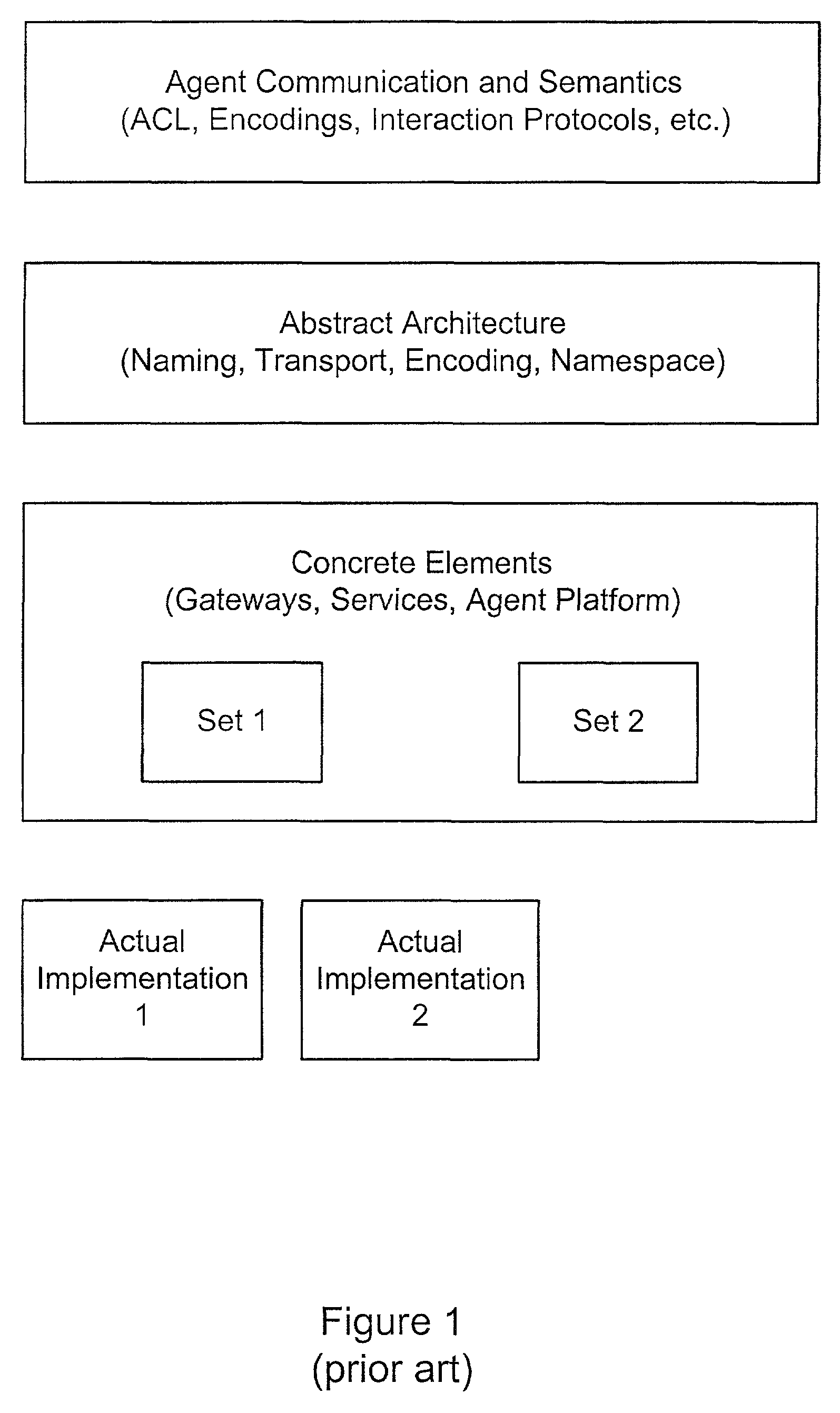 Intelligent software agent system architecture